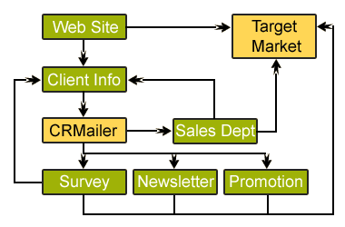 business to business email marketing software